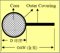 High Temperature Materials, Engine Exhaust Insulation Heating Mantle, Flexible Bellows 