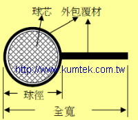 鐵氟龍軟管