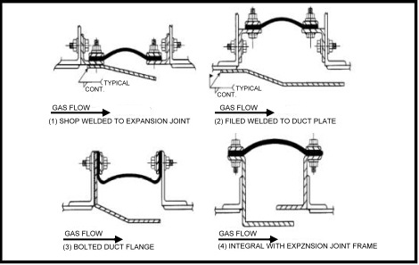 Thermal Insulation Jackets