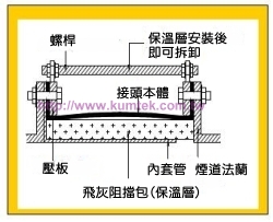 加熱帶, 加熱包 加熱套, 保溫板