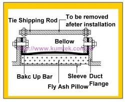 Flexible Hose Insulation Flexible Joints Manufacturer