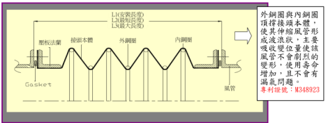 加熱袋, 電熱袋