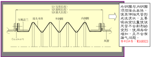 织物补偿器