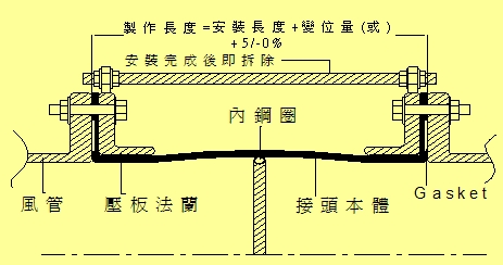 伸缩节, 加热带 非金属补偿器